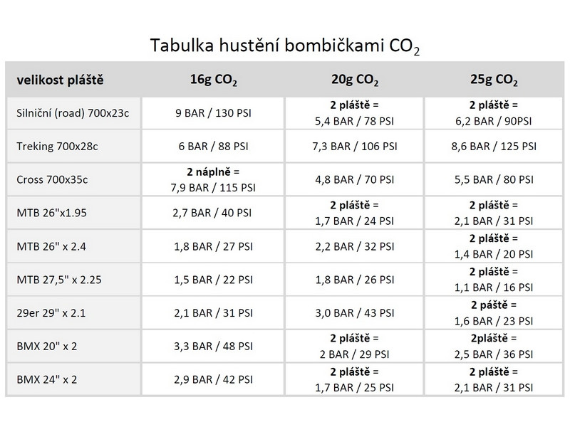 Ultraflate – cyklo hustilka CO2