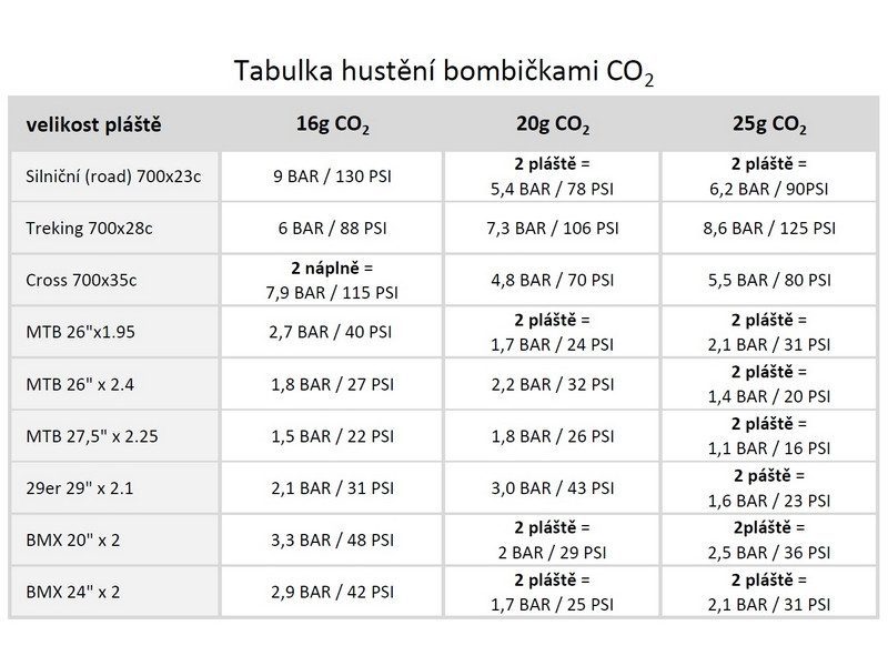 Air Chuck – cyklo hustilka CO2