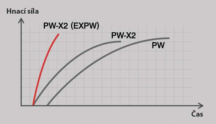 Yamaha PW-X2 benefit